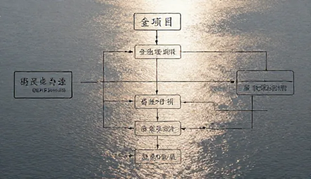 技术支持如何影响成本控制效果
